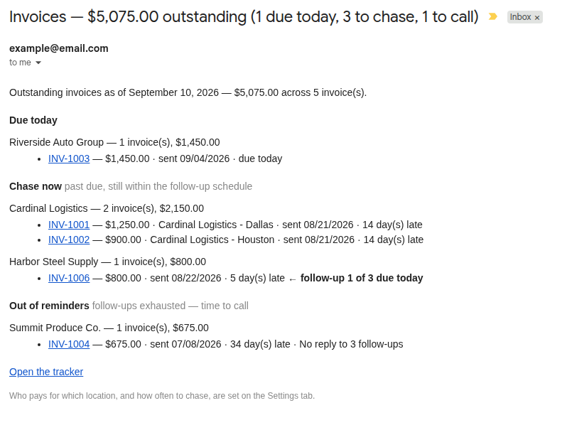 CollectLane morning reminder email, grouped by who pays